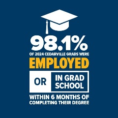 98.1% of 2024 Cedarville grads were employed or in grad school within 6 months of completing their degree.