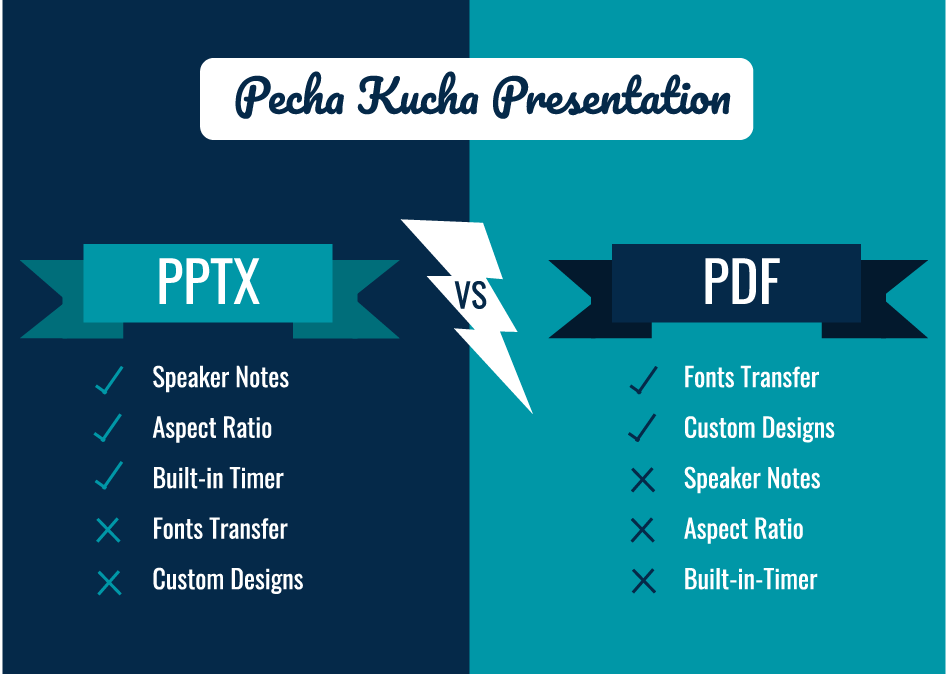 How To Make Pecha Kucha Presentation In Powerpoint